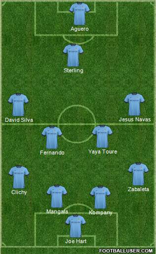 Manchester City Formation 2015