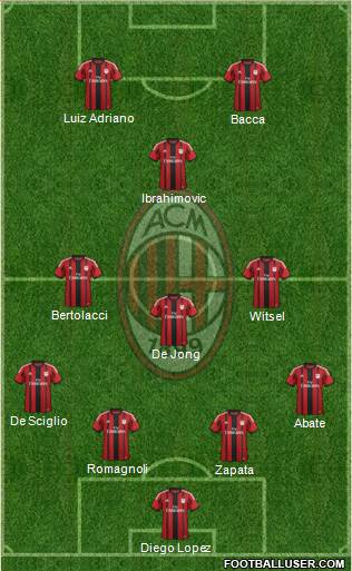 A.C. Milan Formation 2015