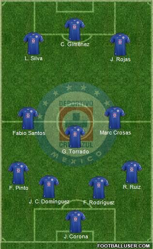 Club Deportivo Cruz Azul Formation 2015