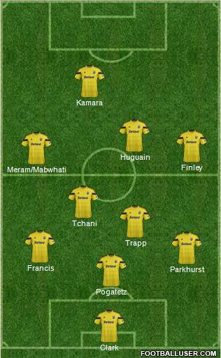 Columbus Crew Formation 2015