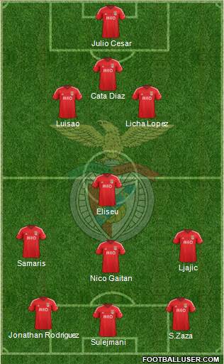 Sport Lisboa e Benfica - SAD Formation 2015