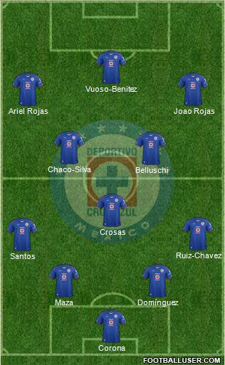 Club Deportivo Cruz Azul Formation 2015