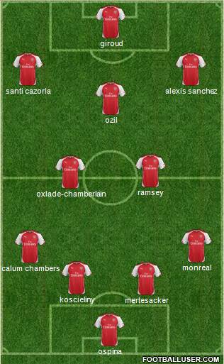 Arsenal Formation 2015