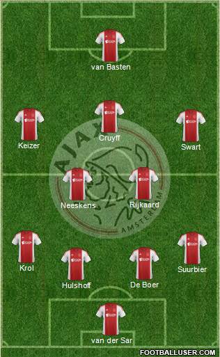 AFC Ajax Formation 2015