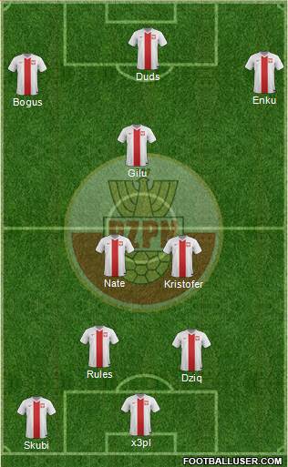 Poland Formation 2015