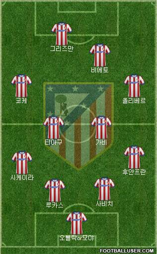 C. Atlético Madrid S.A.D. Formation 2015