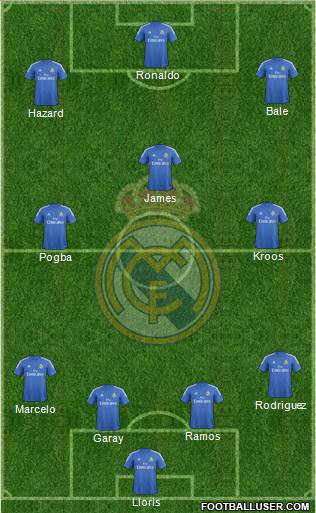 R. Madrid Castilla Formation 2015