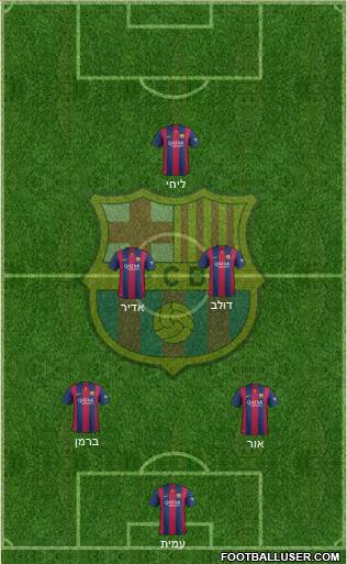 F.C. Barcelona Formation 2015