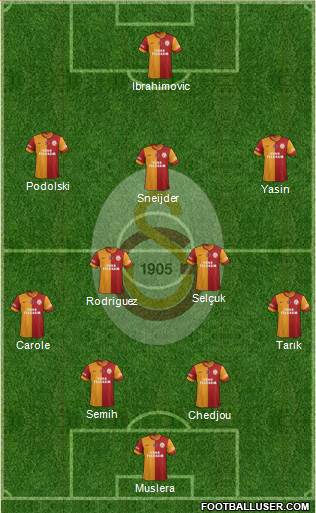 Galatasaray SK Formation 2015