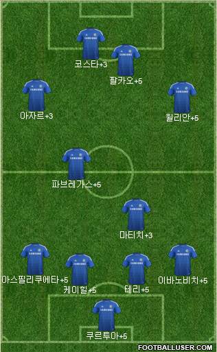 Chelsea Formation 2015