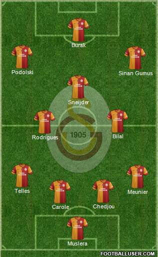 Galatasaray SK Formation 2015