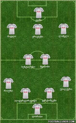 Tottenham Hotspur Formation 2015