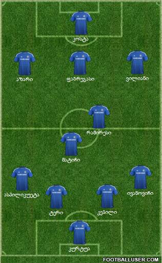 Chelsea Formation 2015