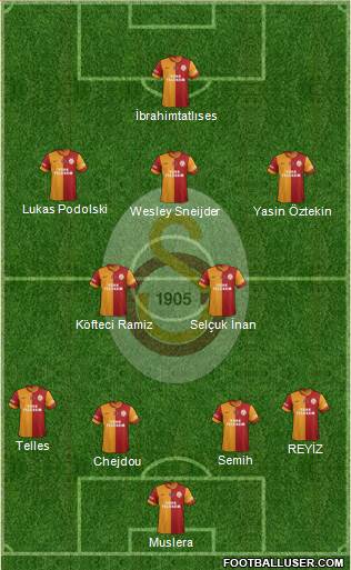 Galatasaray SK Formation 2015
