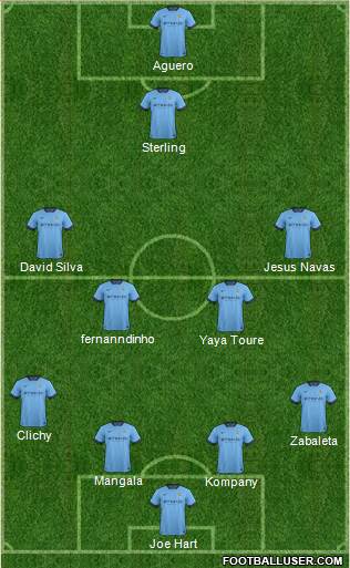 Manchester City Formation 2015