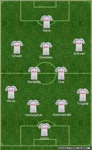 Tottenham Hotspur Formation 2015