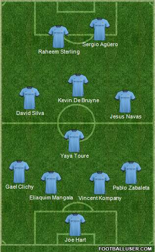 Manchester City Formation 2015