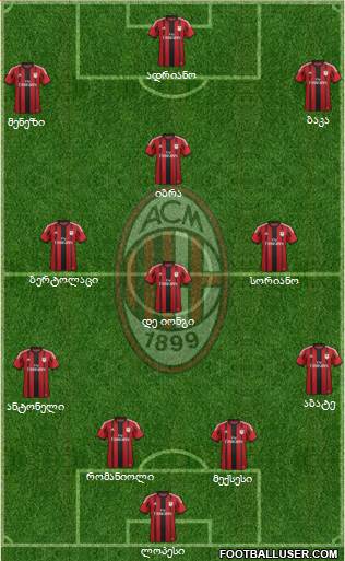 A.C. Milan Formation 2015