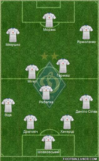 Dinamo Kiev Formation 2015