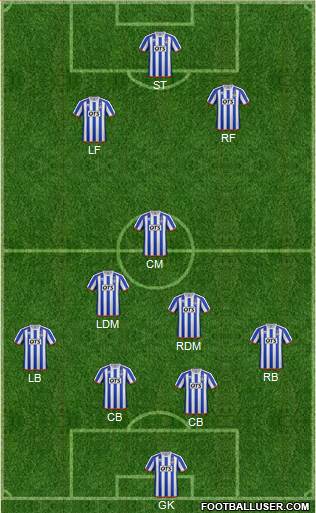 Kilmarnock Formation 2015