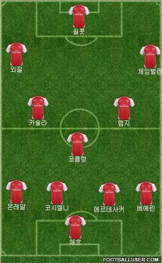 Arsenal Formation 2015