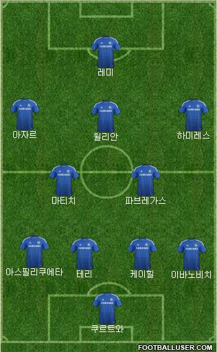 Chelsea Formation 2015