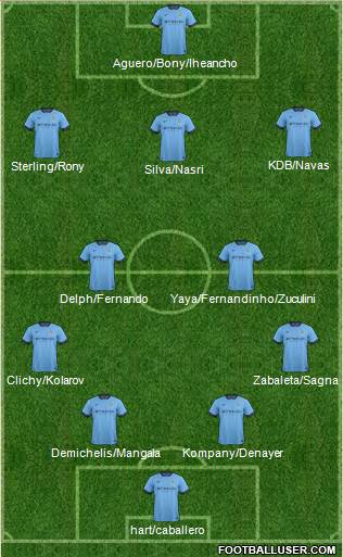 Manchester City Formation 2015