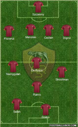 AS Roma Formation 2015
