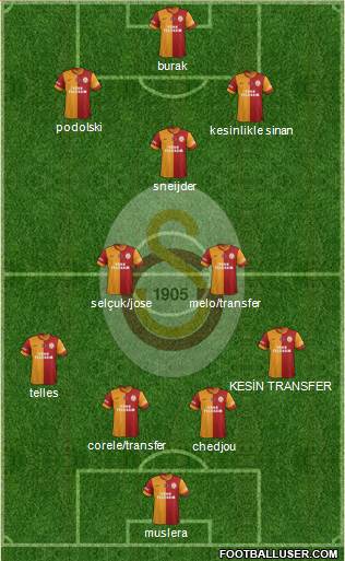 Galatasaray SK Formation 2015
