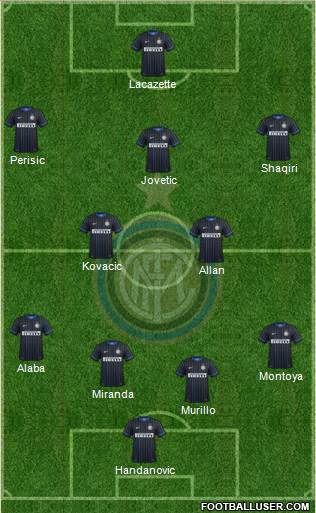 F.C. Internazionale Formation 2015