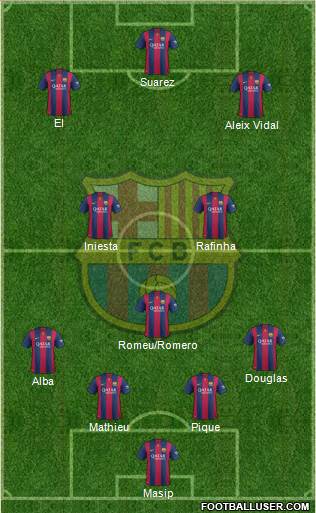 F.C. Barcelona Formation 2015