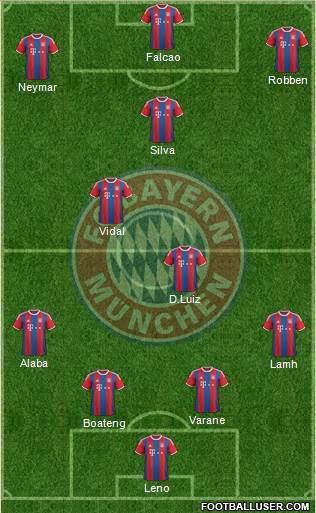 FC Bayern München Formation 2015