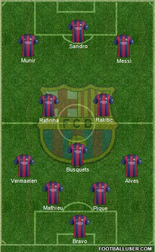 F.C. Barcelona Formation 2015