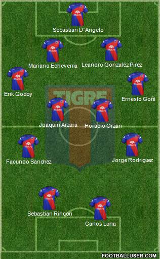 Tigre Formation 2015