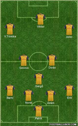 Arsenal Formation 2015