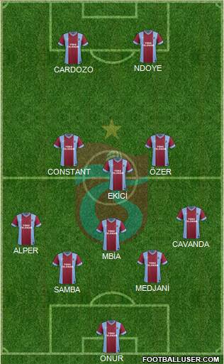 Trabzonspor Formation 2015