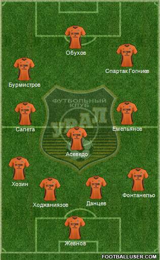 Ural Yekaterinburg Formation 2015