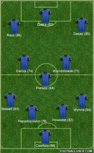 San Jose Earthquakes Formation 2015