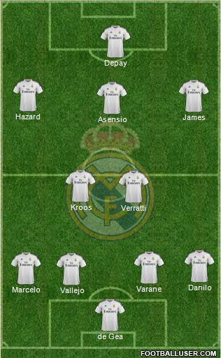Real Madrid C.F. Formation 2015