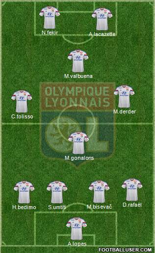 Olympique Lyonnais Formation 2015