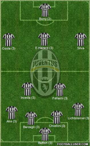Juventus Formation 2015