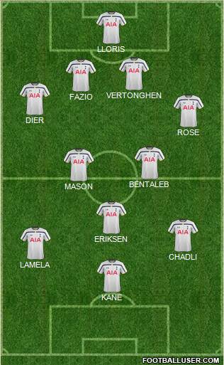 Tottenham Hotspur Formation 2015