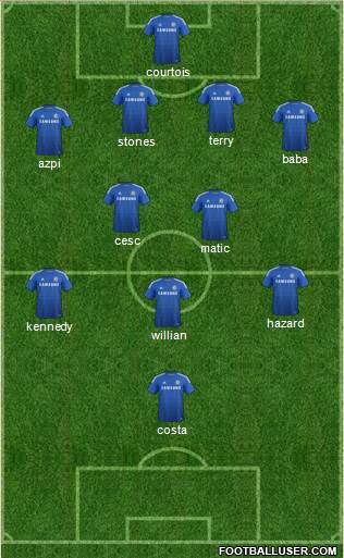 Chelsea Formation 2015