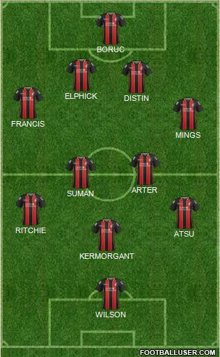 AFC Bournemouth Formation 2015
