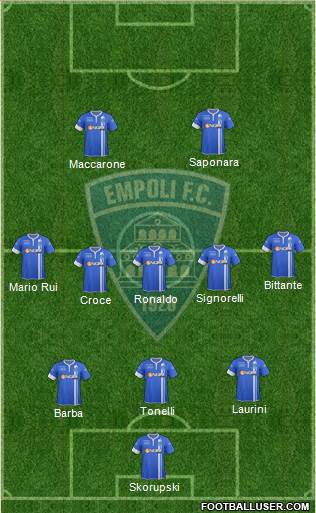 Empoli Formation 2015