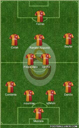 Galatasaray SK Formation 2015
