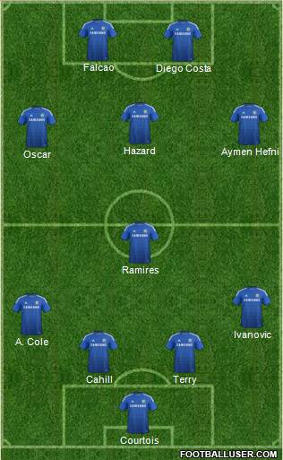 Chelsea Formation 2015