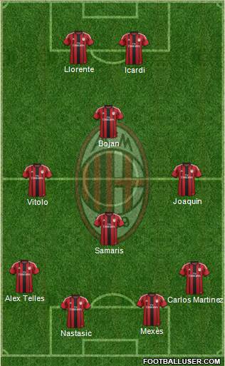 A.C. Milan Formation 2015