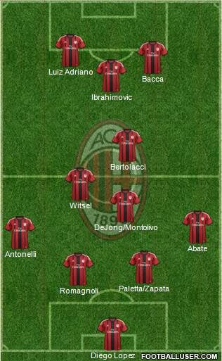 A.C. Milan Formation 2015