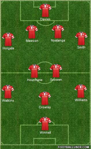 Barnsley Formation 2015